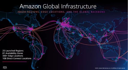 玩轉云上網絡 依托亞馬遜云科技骨干網絡，即刻構建您的全球網絡新基建