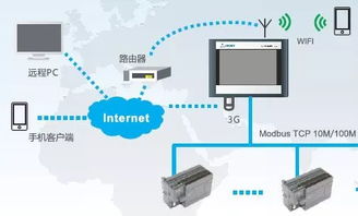 誰動(dòng)了我的奶酪？盤點(diǎn)13項(xiàng)新職業(yè)信息 網(wǎng)絡(luò)技術(shù)領(lǐng)域的新機(jī)遇